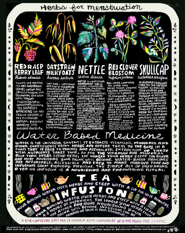 Herbs for Menstruation Poster