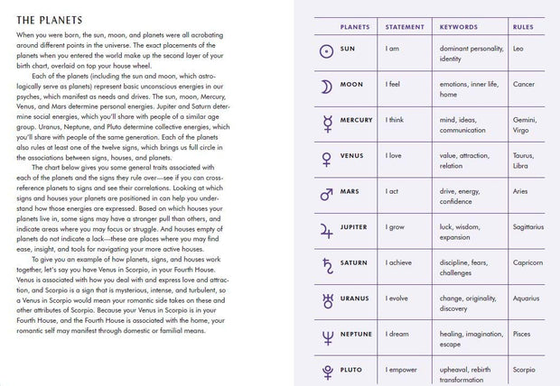 Astrological Grimoire